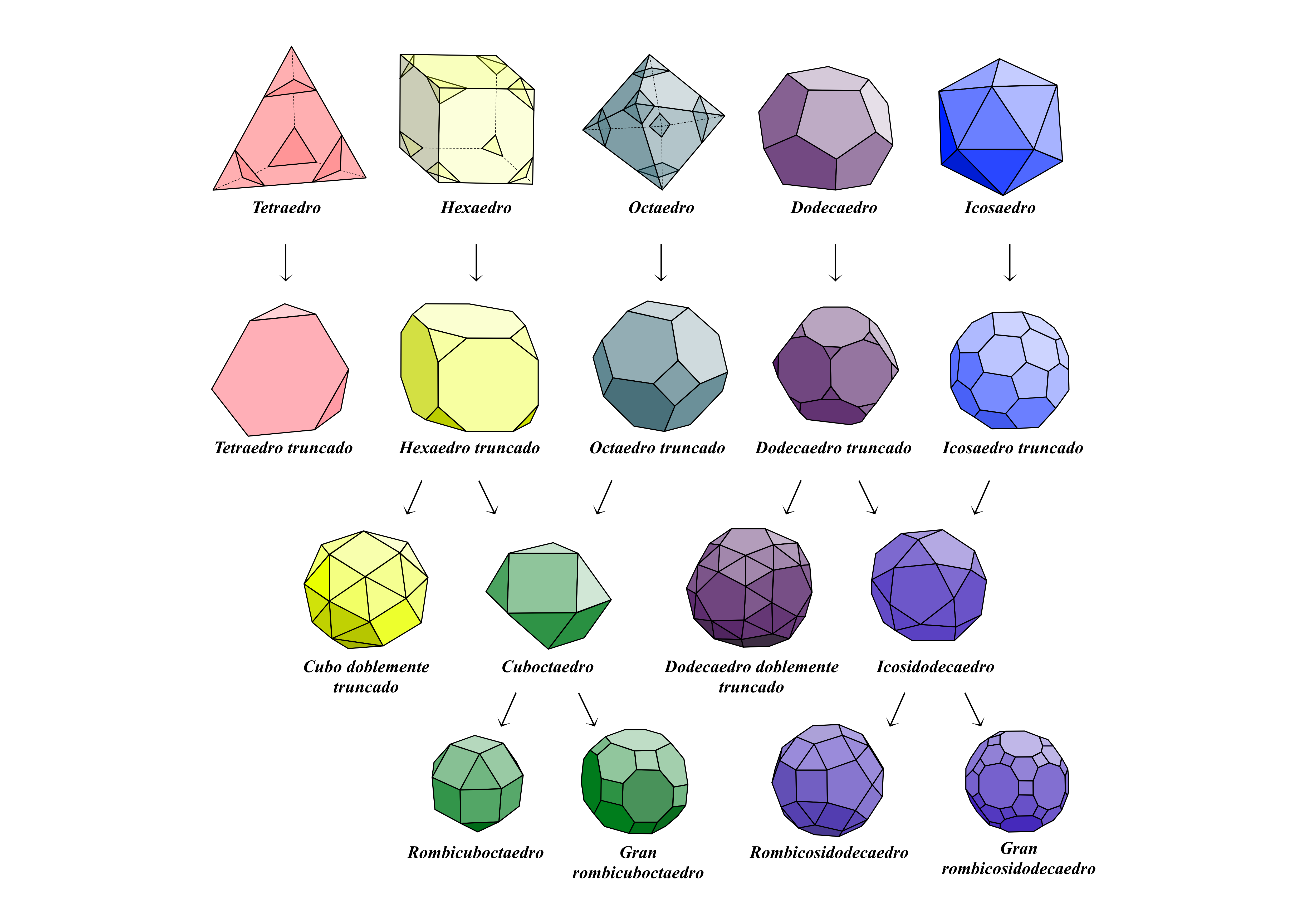 Generación de los sólidos arquimedeanos